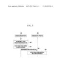 COMMUNICATION METHOD BETWEEN APPARATUSES, AND COMMUNICATION APPARATUS diagram and image