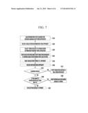 COMMUNICATION METHOD BETWEEN APPARATUSES, AND COMMUNICATION APPARATUS diagram and image