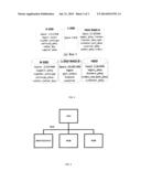 Cost-Effective Data Layout Optimization Over Heterogeneous Storage Classes diagram and image