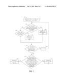 EFFICIENT JOIN WITH ONE OR MORE LARGE DIMENSION TABLES diagram and image