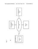 METHOD AND APPARATUS FOR HYBRID SOCIAL SEARCH MODEL diagram and image