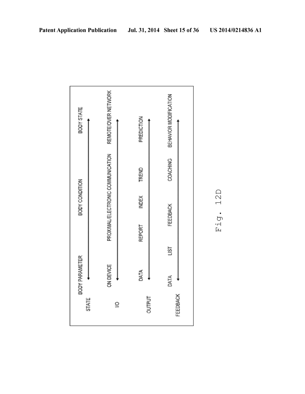 SYSTEMS AND METHODS USING AN INDIVIDUALS PREDICTED TYPE AND CONTEXT FOR     BEHAVIORAL MODIFICATION - diagram, schematic, and image 16