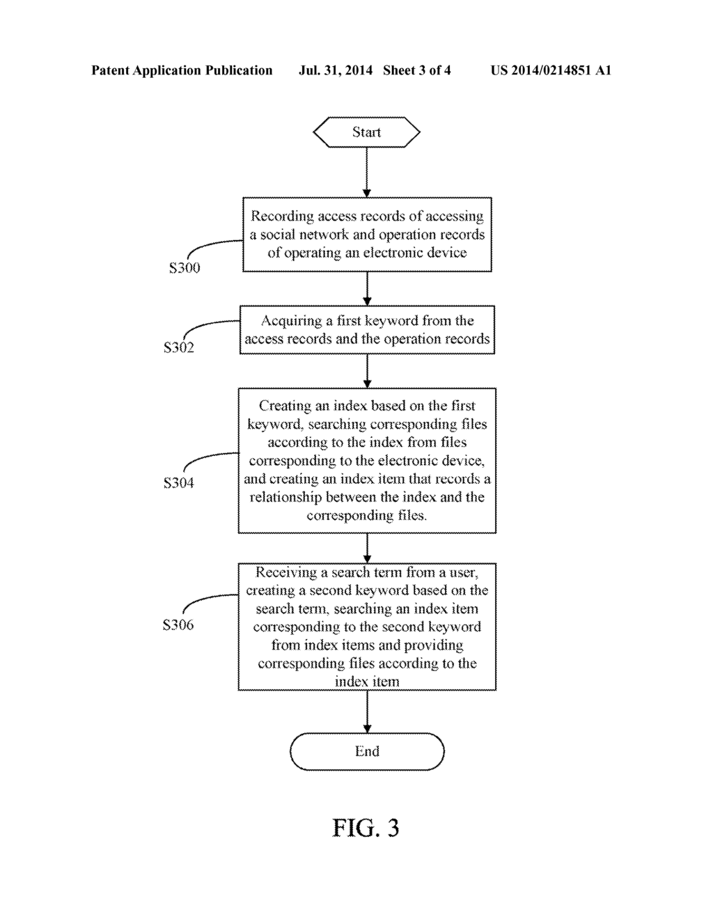 ELECTRONIC DEVICE AND INDEX MANAGING METHOD - diagram, schematic, and image 04