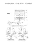 IDENTIFYING MISSING CONTENT USING SEARCHER SKILL RATINGS diagram and image