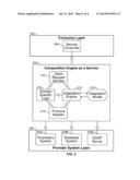 Composition Engine as a Service diagram and image