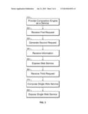 Composition Engine as a Service diagram and image