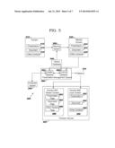 Managing Content Across Different Device Types diagram and image