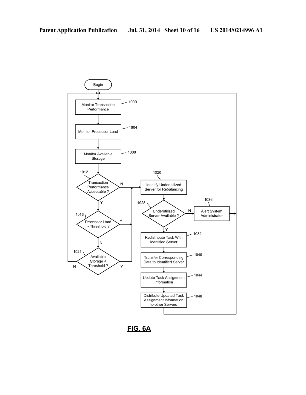 Distributed Computing Architecture - diagram, schematic, and image 11