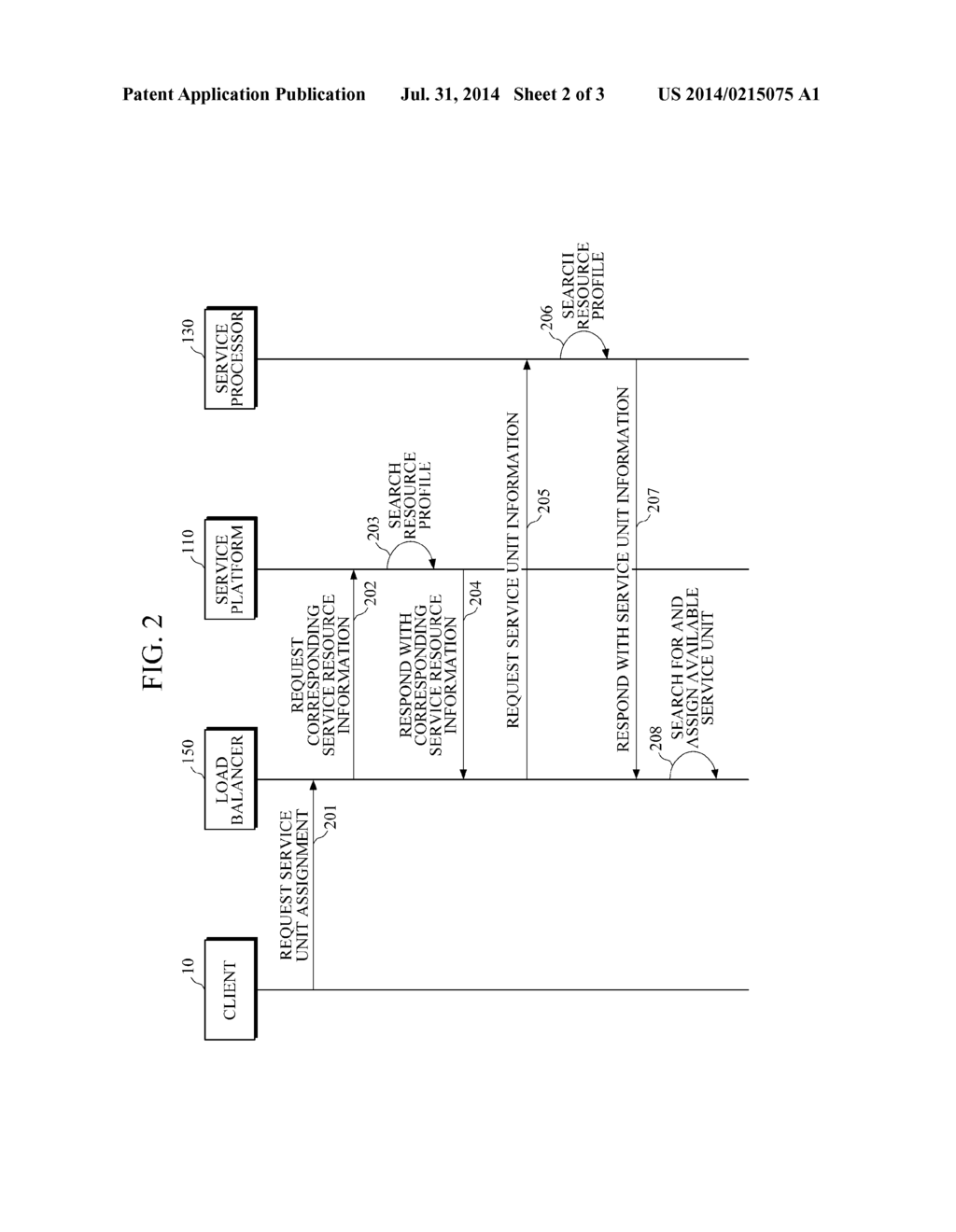 LOAD BALANCING APPARATUS AND METHOD BASED ON ESTIMATION OF RESOURCE USAGE - diagram, schematic, and image 03