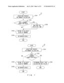 MEMORY ALLOCATION CONTROL METHOD, RECORDING MEDIUM, AND INFORMATION     PROCESSING DEVICE diagram and image