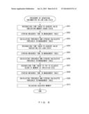 MEMORY ALLOCATION CONTROL METHOD, RECORDING MEDIUM, AND INFORMATION     PROCESSING DEVICE diagram and image