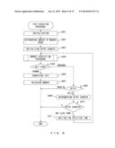 MEMORY ALLOCATION CONTROL METHOD, RECORDING MEDIUM, AND INFORMATION     PROCESSING DEVICE diagram and image