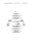 INTEGRATED-INTERLEAVED LOW DENSITY PARITY CHECK (LDPC) CODES diagram and image