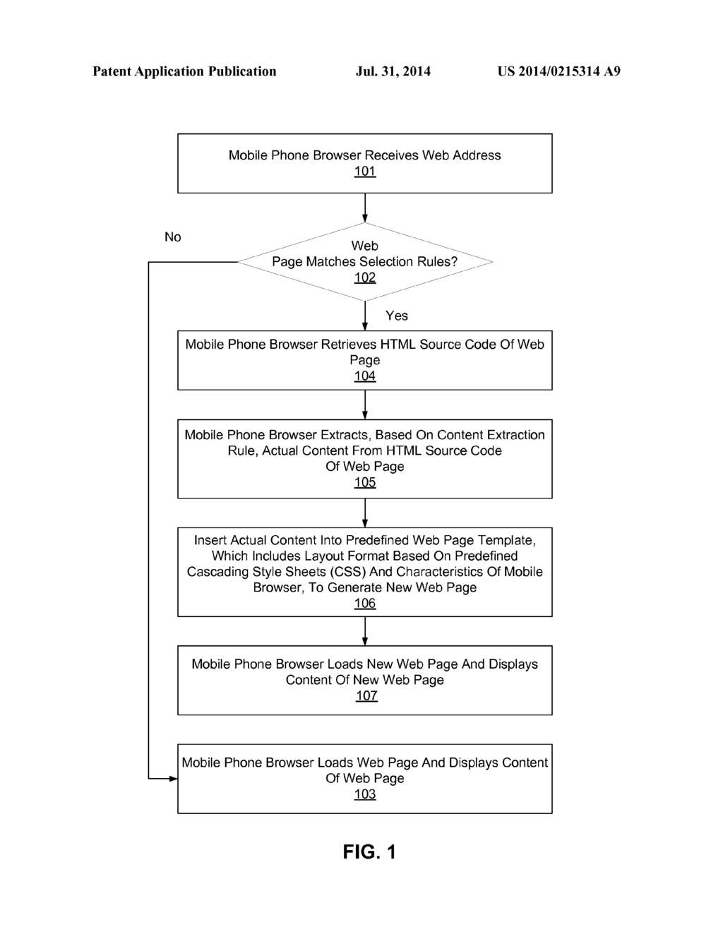 METHOD FOR REARRANGING WEB PAGE - diagram, schematic, and image 02