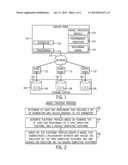 CREATING A MODEL RELATING TO EXECUTION OF A JOB ON PLATFORMS diagram and image