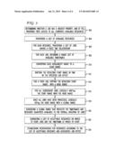 SYSTEM AND METHOD OF PROVIDING A FIXED TIME OFFSET BASED DEDICATED     CO-ALLOCATION OF A COMMON RESOURCE SET diagram and image