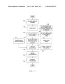 Method and System for Interactive Selection of Items for Purchase from a     Video diagram and image