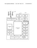 SYSTEM AND METHOD OF ENHANCING SECURITY OF A WIRELESS DEVICE THROUGH USAGE     PATTERN DETECTION diagram and image