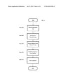 SYSTEM AND METHOD OF ENHANCING SECURITY OF A WIRELESS DEVICE THROUGH USAGE     PATTERN DETECTION diagram and image