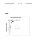 SIEVED COMPOST AND HYDROGEL-BASED METHOD AND COMPOSITION FOR SEED PRIMING diagram and image