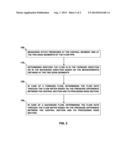 Flow Meter and Method for Using Same diagram and image