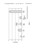 METAL AND SILICON CONTAINING CAPPING LAYERS FOR INTERCONNECTS diagram and image