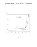 BUFFER LAYER FOR HIGH PERFORMING AND LOW LIGHT DEGRADED SOLAR CELLS diagram and image