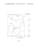 BUFFER LAYER FOR HIGH PERFORMING AND LOW LIGHT DEGRADED SOLAR CELLS diagram and image