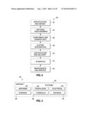 Method and System of Making Composite Structures Having Gap Fillers with     Chopped Fiber Material diagram and image