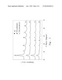 METHOD FOR FABRICATING GOLD/TITANIUM DIOXIDE CORE-SHELL STRUCTURED     PHOTOCATALYST AND APPLICATION THEREOF TO PHOTOCATALYTIC DECOMPOSITION OF     ORGANIC COMPOUNDS diagram and image