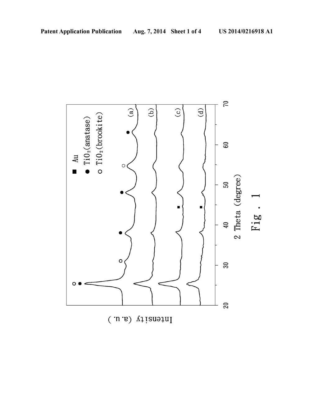 METHOD FOR FABRICATING GOLD/TITANIUM DIOXIDE CORE-SHELL STRUCTURED     PHOTOCATALYST AND APPLICATION THEREOF TO PHOTOCATALYTIC DECOMPOSITION OF     ORGANIC COMPOUNDS - diagram, schematic, and image 02