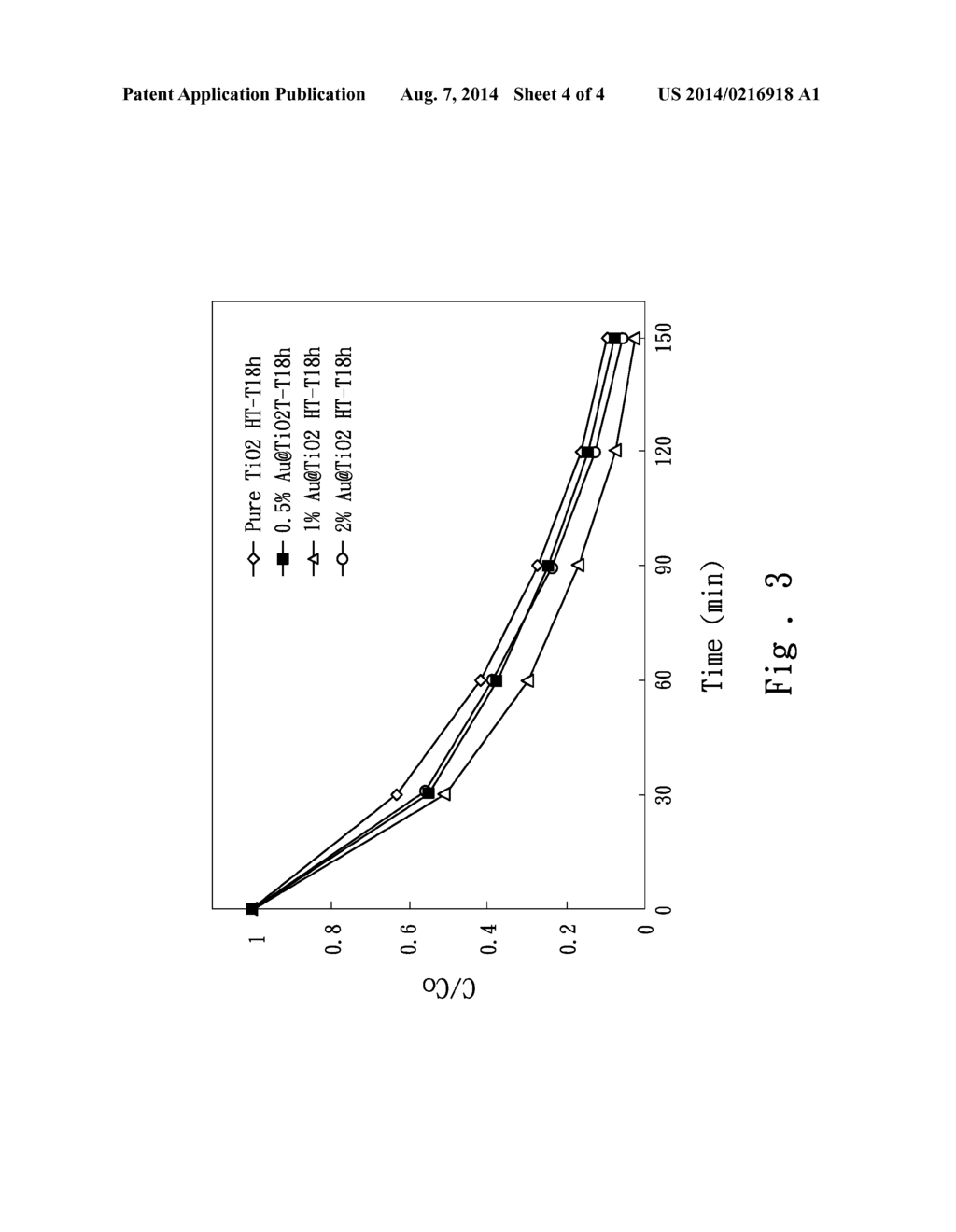 METHOD FOR FABRICATING GOLD/TITANIUM DIOXIDE CORE-SHELL STRUCTURED     PHOTOCATALYST AND APPLICATION THEREOF TO PHOTOCATALYTIC DECOMPOSITION OF     ORGANIC COMPOUNDS - diagram, schematic, and image 05