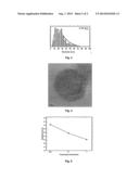 Method of Producing Nanoparticles diagram and image