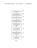 Underfill Recognition Biosensor diagram and image