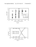 Underfill Recognition Biosensor diagram and image