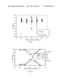 Underfill Recognition Biosensor diagram and image