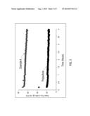 COMPOSITE FILTRATION MEMBRANES AND METHODS OF PREPARATION THEREOF diagram and image