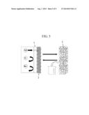 DRAW SOLUTE FOR FORWARD OSMOSIS, FORWARD OSMOSIS WATER TREATMENT DEVICE,     AND FORWARD OSMOSIS METHOD FOR WATER TREATMENT diagram and image