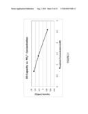 SORBENT CARTRIDGE CONFIGURATIONS FOR IMPROVED DIALYSATE REGENERATION diagram and image