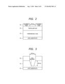 Plasma Etching Method diagram and image