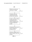 Sequential Low/High-Resolution Library Search diagram and image