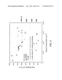 Low-Resistivity p-Type GaSb Quantum Wells diagram and image