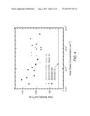 Low-Resistivity p-Type GaSb Quantum Wells diagram and image