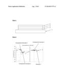 ORGANIC LIGHT EMITTING COMPOSITION, DEVICE AND METHOD diagram and image