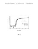 THIN-FILM TRANSISTOR DEVICE AND THIN-FILM TRANSISTOR DISPLAY APPARATUS diagram and image