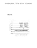 METHOD FOR MANUFACTURING SEMICONDUCTOR DEVICE diagram and image