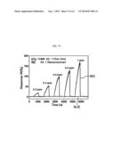 LOW POWER CONSUMPTION TYPE GAS SENSOR AND METHOD FOR MANUFACTURING THE     SAME diagram and image