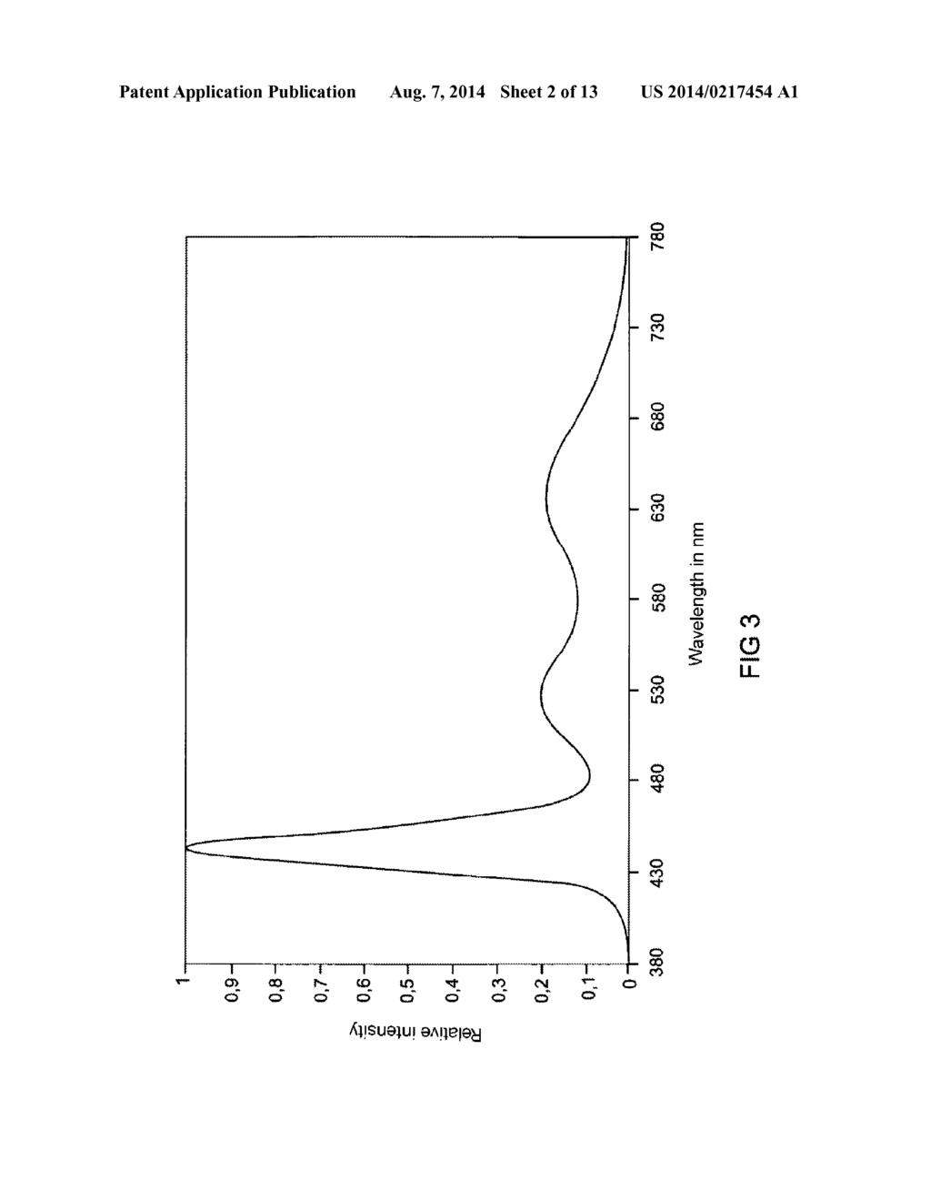 LIGHT SOURCE COMPRISING A LUMINESCENT SUBSTANCE AND ASSOCIATED     ILLUMINATION UNIT - diagram, schematic, and image 03