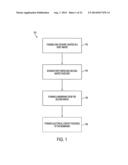 CMOS ULTRASONIC TRANSDUCERS AND RELATED APPARATUS AND METHODS diagram and image