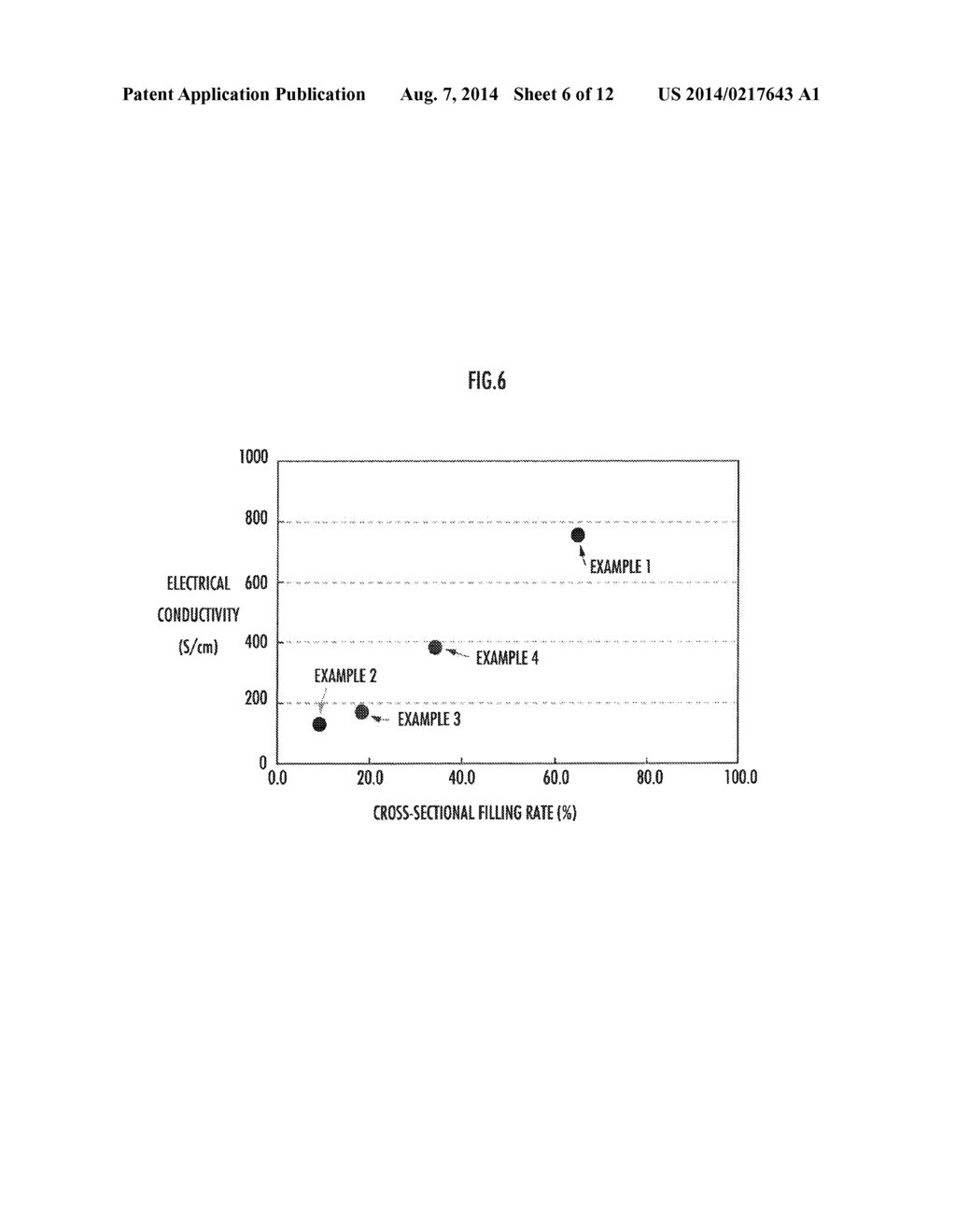 CARBON NANOTUBE FIBER AND METHOD FOR PRODUCING THE SAME - diagram, schematic, and image 07